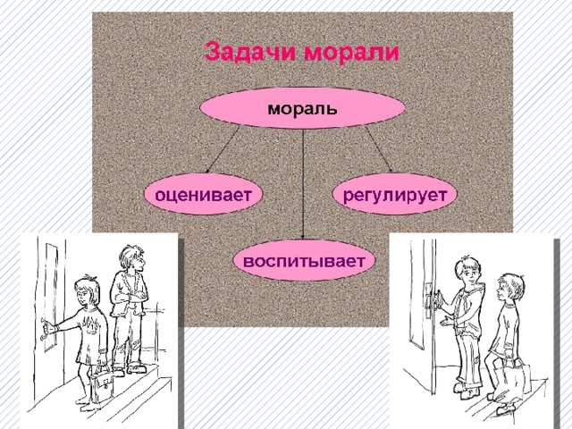 Мораль 10 класс обществознание технологическая карта