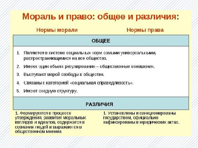 Нормы права в отличие от норм морали служат образцами поведения