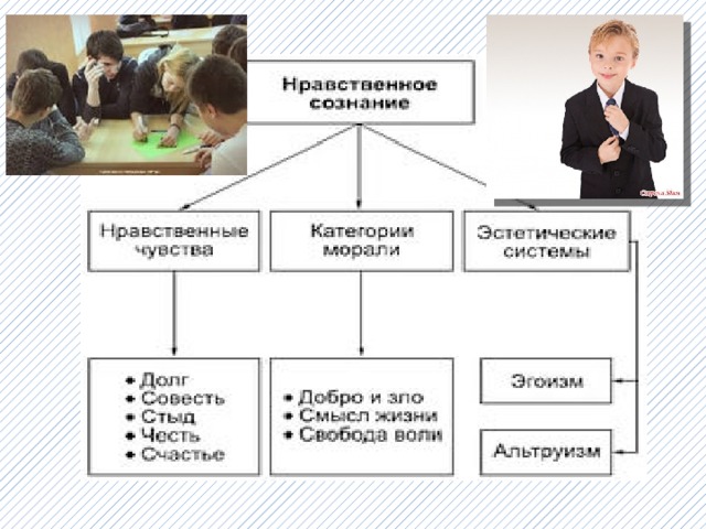 Нравственное сознание педагога презентация