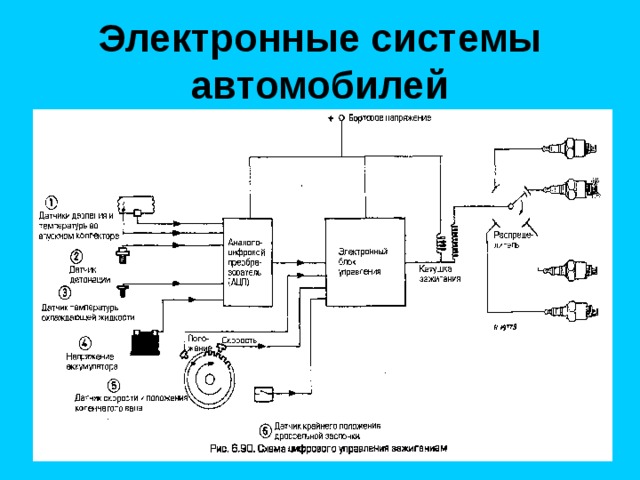 Электронные системы автомобилей  Персидская ветряная мельница 