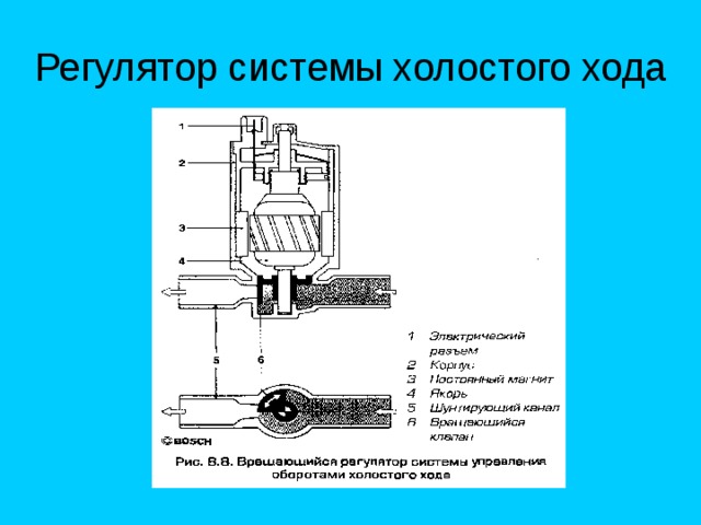 Регулятор системы холостого хода 