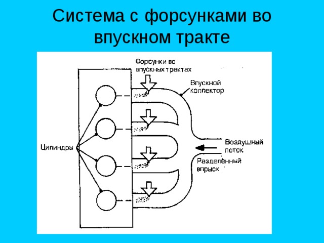 Система с форсунками во впускном тракте 