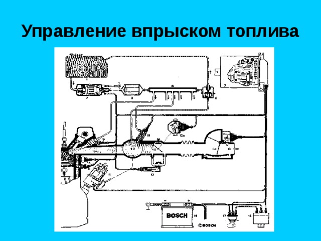 Управление впрыском топлива 