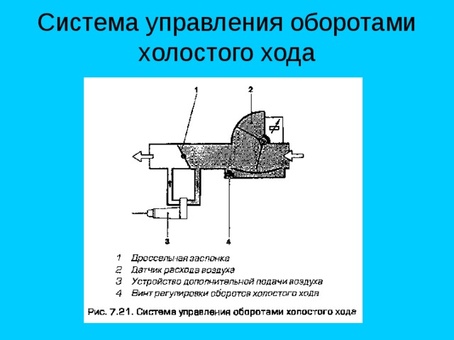 Система управления оборотами холостого хода 