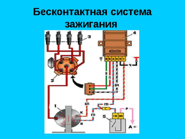 Бесконтактная система зажигания  