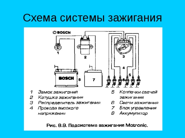 Схема системы зажигания 