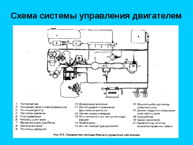 Схема системы управления двигателем 