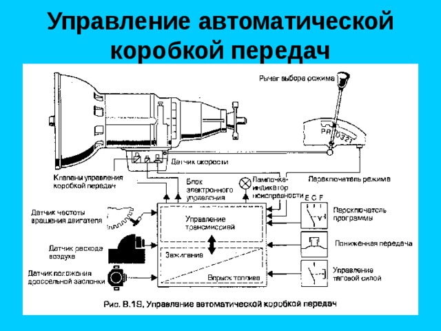 Управление автоматической коробкой передач 