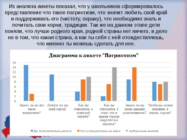 Патриотическая анкета