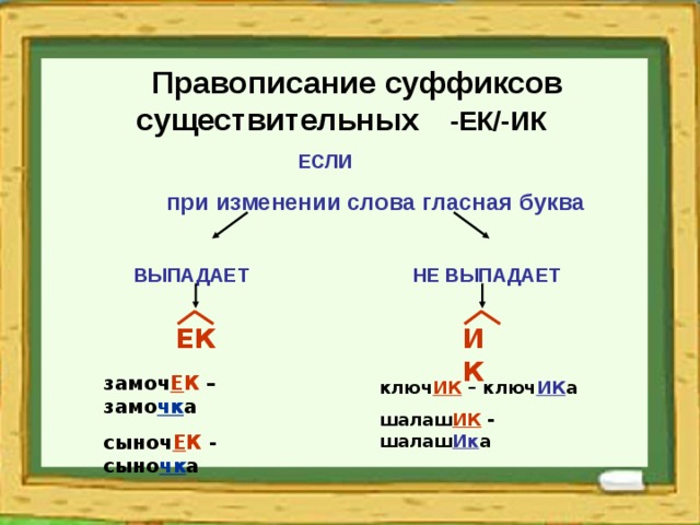 Правописание приставок и суффиксов 3 класс 3 урок презентация