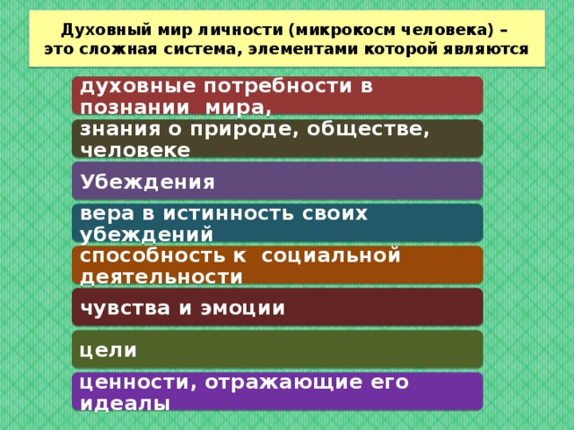 Составьте рассказ о духовных потребностях используя план что составляет духовный мир человека почему