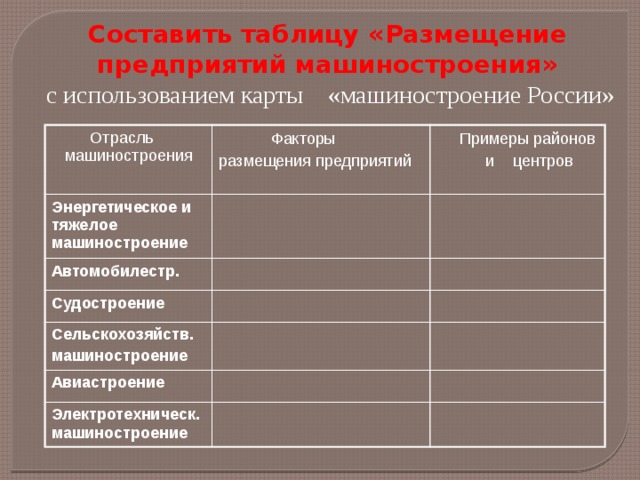 Составьте характеристику одной из отраслей машиностроения по плану