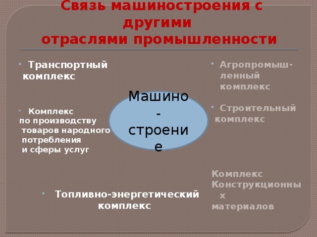 Схема межотраслевых связей машиностроения