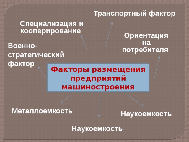 Факторы машиностроения