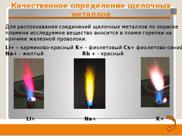 Качественное определение щелочных металлов  2/3/18 Для распознавания соединений щелочных металлов по окраске пламени исследуемое вещество вносится в пламя горелки на кончике железной проволоки.  Li+ - карминово-красный K+ - фиолетовый Cs+ фиолетово-синий Na+ - желтый Rb + - красный  Li+ Na+ K+ 4 