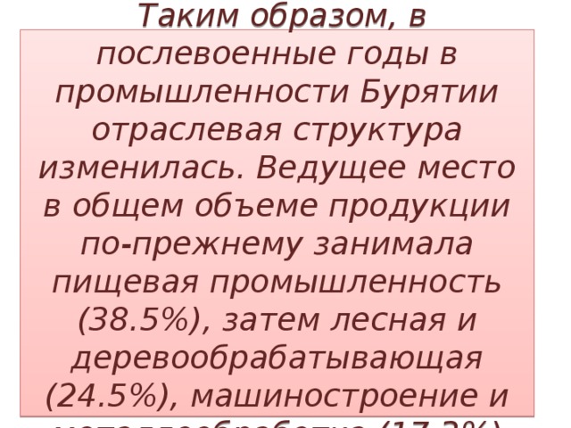   Таким образом, в послевоенные годы в промышленности Бурятии отраслевая структура изменилась. Ведущее место в общем объеме продукции по-прежнему занимала пищевая промышленность (38.5%), затем лесная и деревообрабатывающая (24.5%), машиностроение и металлообработка (17.3%) 