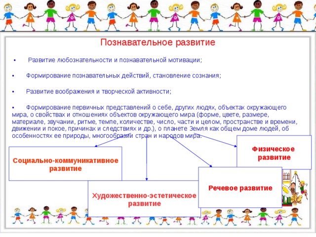 Формирование активности