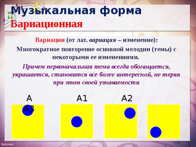 Музыкальные формы схемы