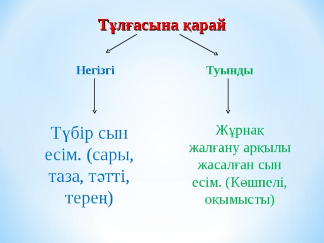 Сын есім презентация