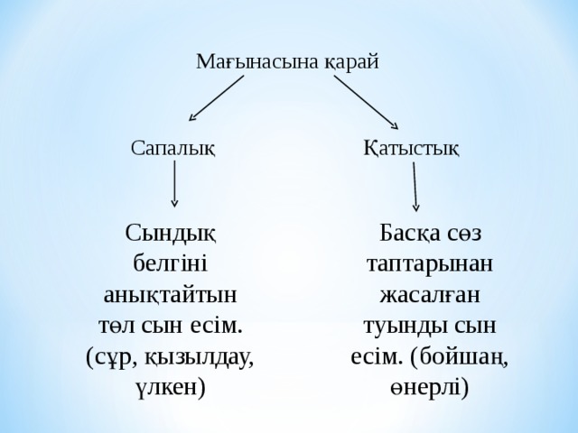 Мағынасына қарай Сапалық Қатыстық Сындық белгіні анықтайтын төл сын есім. (сұр, қызылдау, үлкен) Басқа сөз таптарынан жасалған туынды сын есім. (бойшаң, өнерлі) 