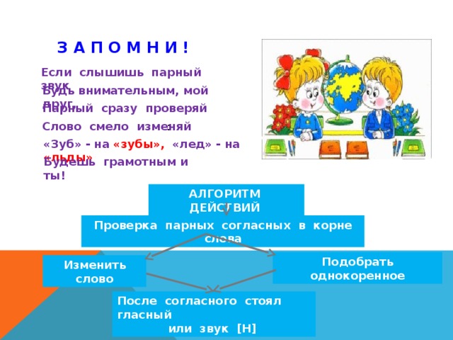 З А П О М Н И ! Если слышишь парный звук Будь внимательным, мой друг, Парный сразу проверяй Слово смело изменяй : «Зуб» - на «зубы», «лед» - на «льды» Будешь грамотным и ты! АЛГОРИТМ  ДЕЙСТВИЙ   Проверка парных согласных в корне слова Подобрать однокоренное Изменить слово После согласного стоял гласный или звук [Н] 