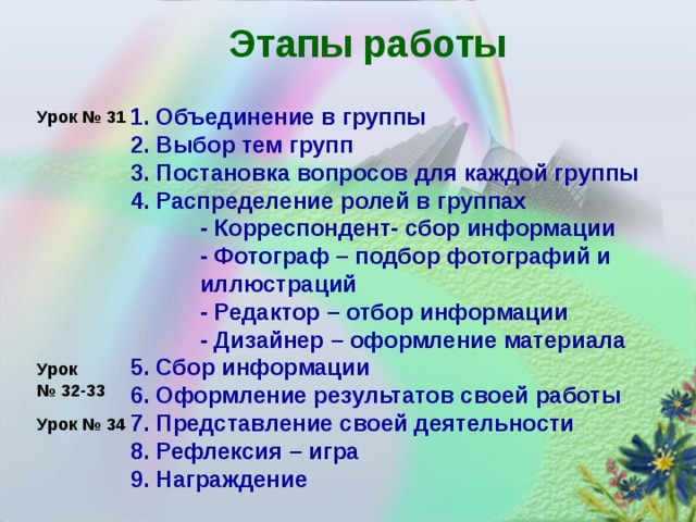 Этапы работы  1. Объединение в группы 2. Выбор тем групп 3. Постановка вопросов для каждой группы 4. Распределение ролей в группах   - Корреспондент- сбор информации   - Фотограф – подбор фотографий и  иллюстраций   - Редактор – отбор информации   - Дизайнер – оформление материала 5. Сбор информации 6. Оформление результатов своей работы 7. Представление своей деятельности 8. Рефлексия – игра 9. Награждение  Урок № 31 Урок № 32-33 Урок № 34 