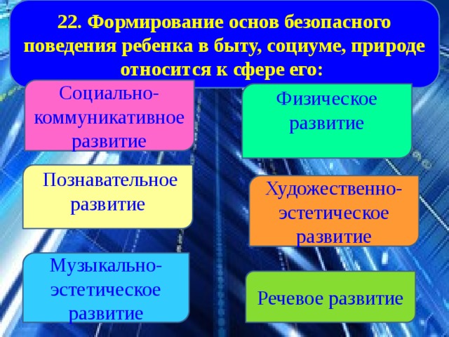 22. Формирование основ безопасного поведения ребенка в быту, социуме, природе относится к сфере его: Социально-коммуникативное развитие Физическое развитие  Познавательное развитие Художественно-эстетическое развитие Музыкально-эстетическое развитие Речевое развитие 