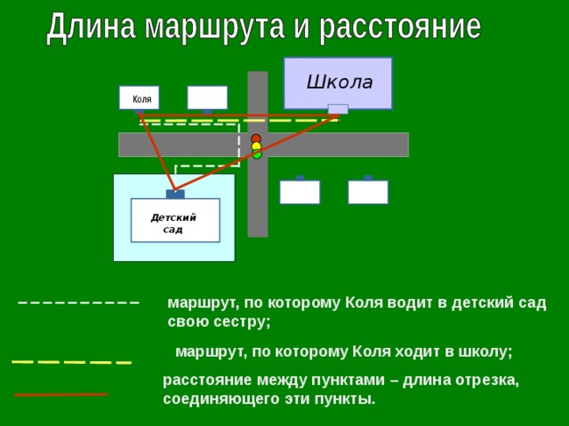 Расстояние от школы до автобусной остановки на плане в масштабе 1 800 составляет 5 см