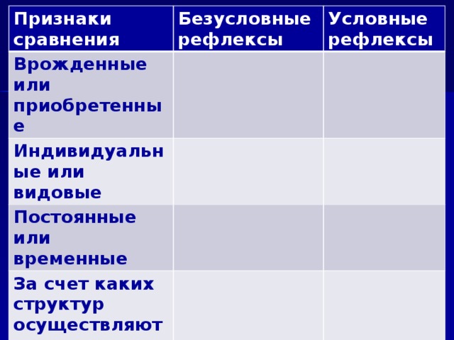 Сравните условные