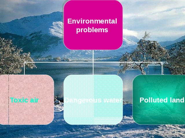 Environmental problems  Toxic air Dangerous water Polluted land 