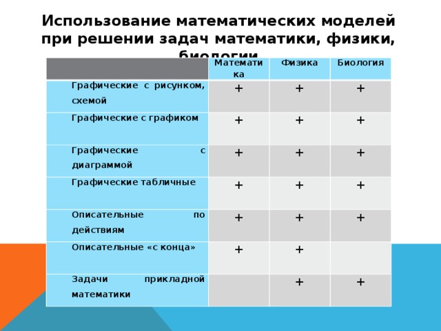 Таблицы графические изображения тест с ответами - 93 фото