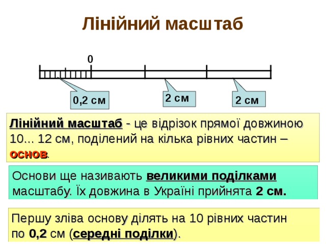 Лінійний масштаб  0 2 см 2 см 0,2 см Лінійний масштаб - це  відрізок прямої довжиною 10... 12 см, поділений на кілька рівних частин – основ . Основи ще називають великими  поділками  масштабу. Їх довжина в Україні прийнята  2 см . Першу зліва основу ділять на 10 рівних частин по 0,2 см ( середні поділки ). 
