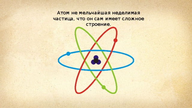 Атом не мельчайшая неделимая частица, что он сам имеет сложное строение. 