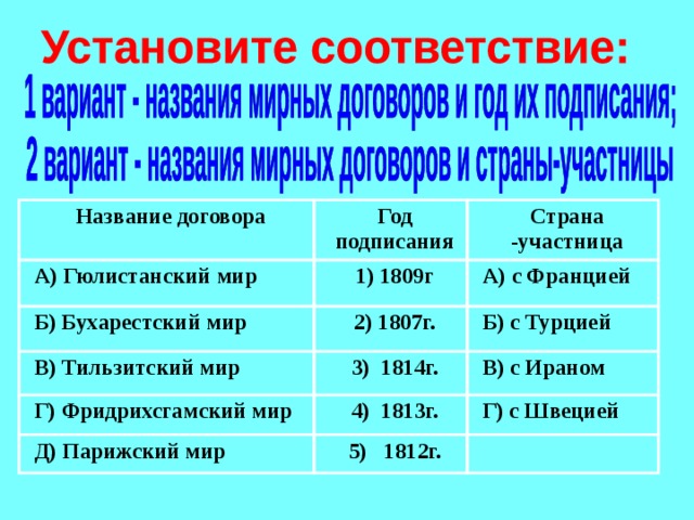 Название договора Год подписания А) Гюлистанский мир Б) Бухарестский мир Страна -участница 1) 1809г 2) 1807г. А) с Францией В) Тильзитский мир Б) с Турцией 3) 1814г. Г) Фридрихсгамский мир 4) 1813г. В) с Ираном Д) Парижский мир Г) с Швецией 5) 1812г. 