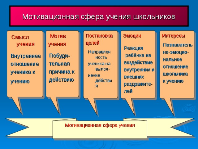 Мотивационная сфера личности картинки