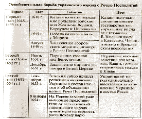 План восстания богдана хмельницкого