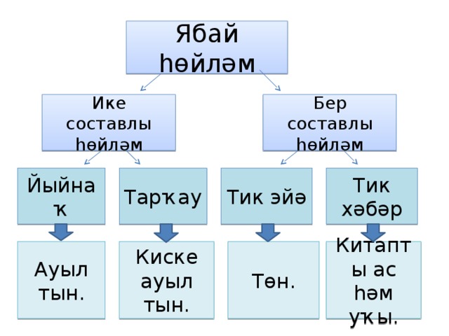 Гариза язу дәрес планы