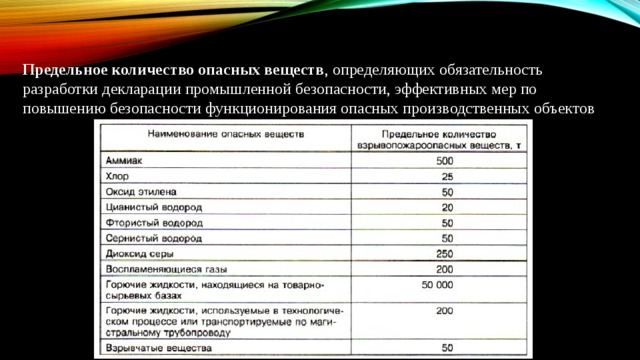 Предельная численность. Предельное количество опасных веществ. Количество опасного вещества. Таблица предельное количество опасных веществ. Таблица определения количества опасных веществ.