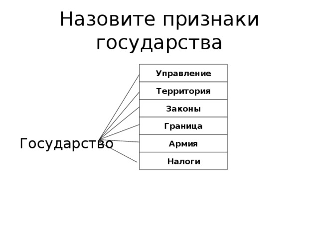 Выберите 3 признака государства