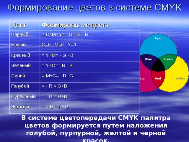 Изменение расцветки картины путем словесного описания или наложение цветной пленки на цвет художника