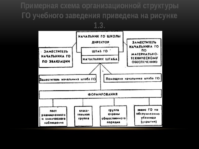 Гражданская оборона структура и задачи