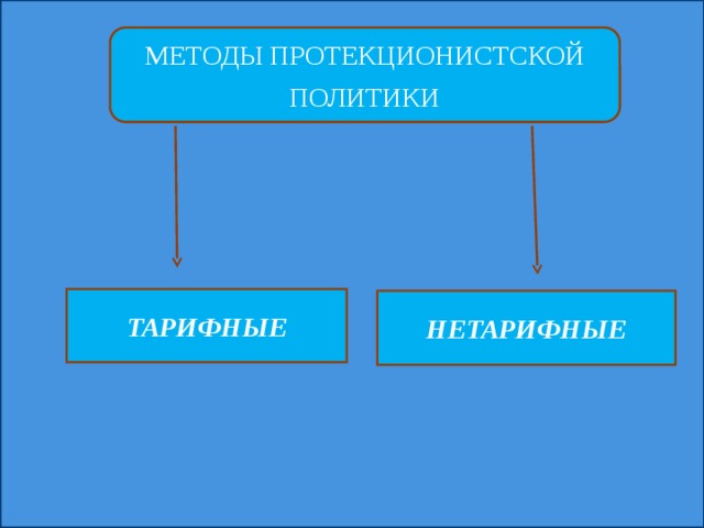 МЕТОДЫ ПРОТЕКЦИОНИСТСКОЙ ПОЛИТИКИ ТАРИФНЫЕ НЕТАРИФНЫЕ 