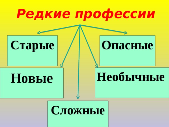 Редкие профессии. Редкие профессии рисунки. Редкие профессии картинки для детей. Опасные и редкие профессии презентация. Редкие профессии 4 класс.