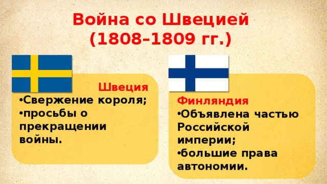 Война со Швецией (1808–1809 гг.)  Швеция  Финляндия Свержение короля; просьбы о прекращении войны.  Объявлена частью Российской империи; большие права автономии. 