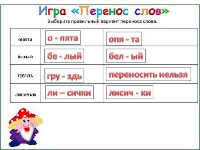 Как переносится слово картина