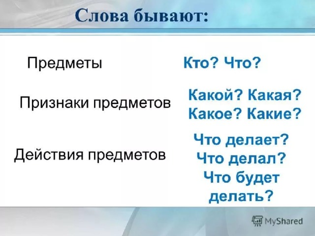 Какие бывают слова примеры