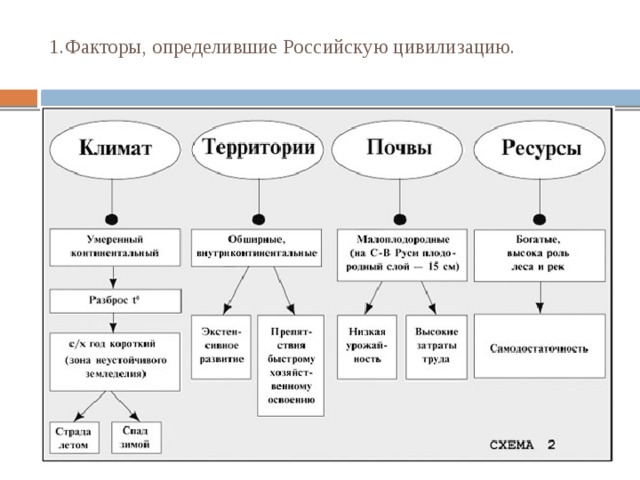 Природный фактор в развитии россии презентация