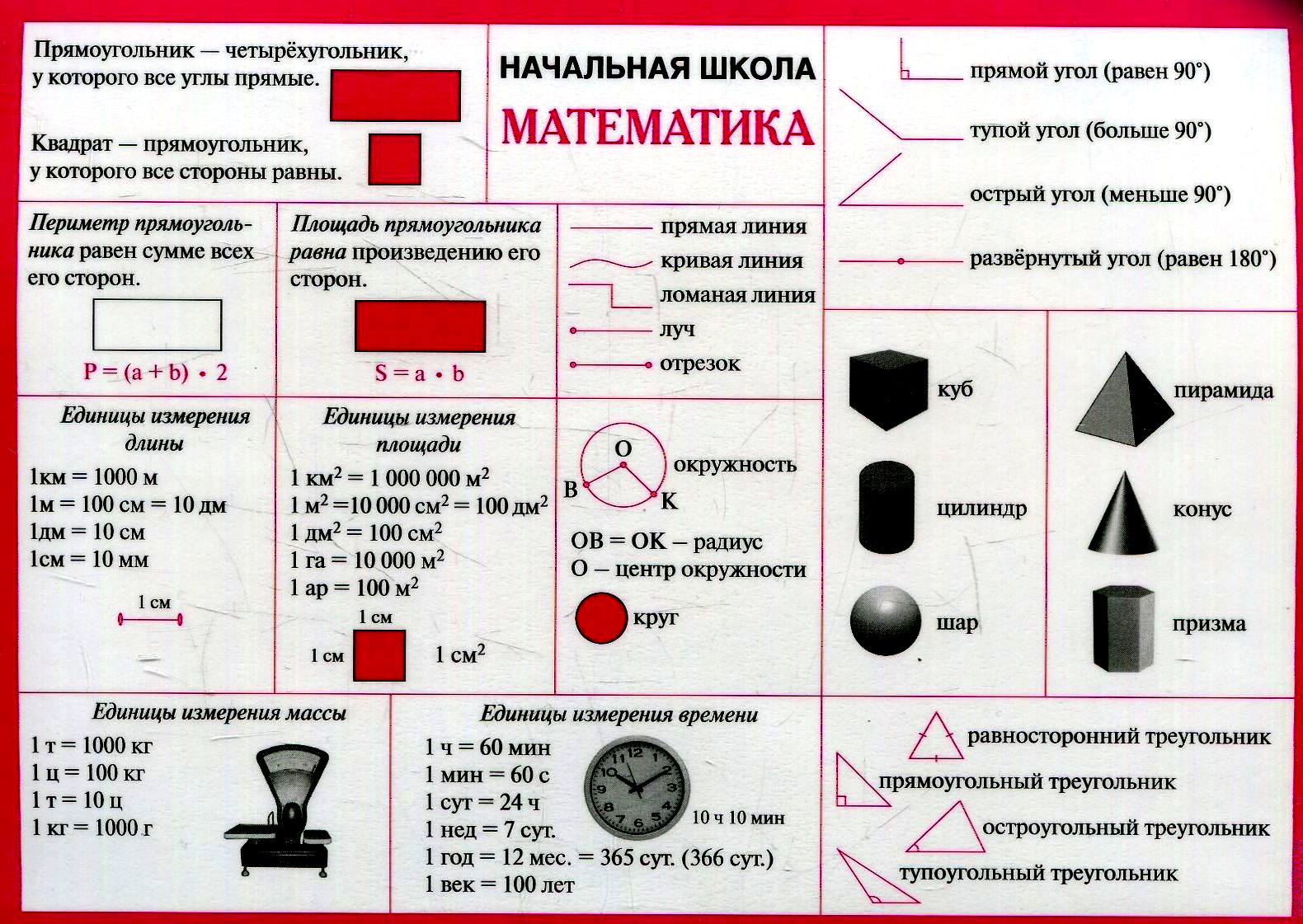 Математика начальные классы в схемах и таблицах