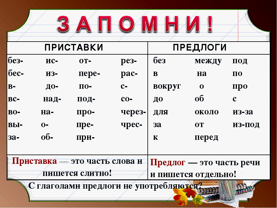 Нарушение связи существительного с предлогом. Что такое предлог в русском языке 3 класс правило. Впердоги в русском языке. Приставки и предлоги. Е И И В предлогах.