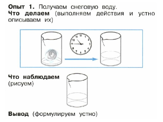 Презентация откуда снежках грязь презентация 1 класс плешаков